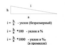 How to calculate the roof slope in percent and degrees 5 ppm how many degrees