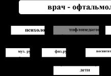 Требования к демонстрационному и раздаточному материалу, использованному при работе с детьми с нарушением зрения