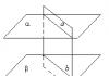समांतर तल, तलों की समांतरता के लिए चिह्न और शर्तें अंतरिक्ष में समांतर तलों की परिभाषा दें