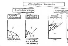 Применение сверхпроводимости Применение явления сверхпроводимости