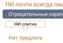 Үг хэллэгийн өөр өөр хэсгүүдтэй биш ба бус бөөмсүүдийн нэгдсэн, тусдаа үсэг