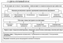 Орчин үеийн угсаатны соёлын боловсрол