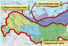 Faktorët që ndikojnë në klimën e Rusisë Ndikimi i relievit në klimë