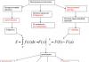 Calculating the area of ​​a figure bounded by a parametrically defined curve