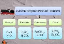 Относительность классификаций веществ