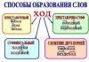 Principalele moduri de formare a cuvintelor în rusă