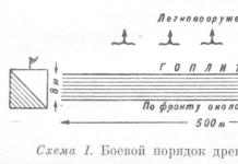 Эртний Грекчүүдийн цэргийн хэрэг Эртний боолчлолд байсан Грек ба түүний арми