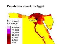 Динамика на изменението на населението в Египет