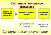 Ce este cgs în rusă