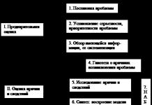 Курсын ажил: Хуурай хээрийн бүсийн хөрсний агрогенийн өөрчлөлтийг судлах Олвскийн полигон улсын газрын мониторинг