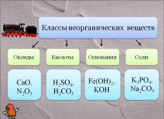 Относительность классификаций веществ