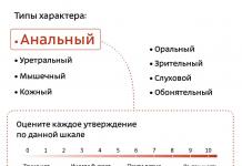 Evgenija Belonoščenko “Rojen s karakterjem” - pregled - Psihologija učinkovitega življenja - spletna revija Rojen s karakterjem preberite na spletu