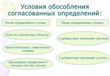 Тусдаа тодорхойлолтын цэг таслал Тусдаа тодорхойлолтын хүснэгтийн цэг таслал