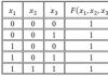 Disjunctive болон conjunctive төгс хэвийн хэлбэрүүд